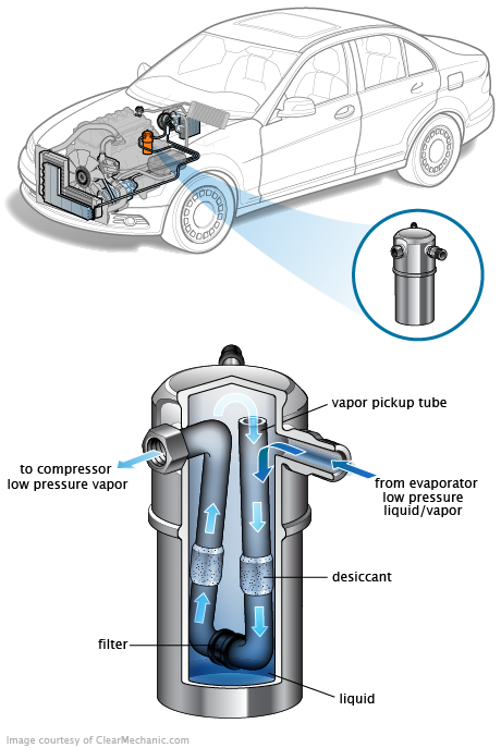 See B0410 repair manual